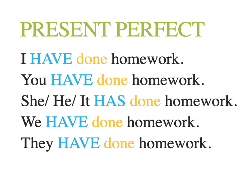 Present perfect